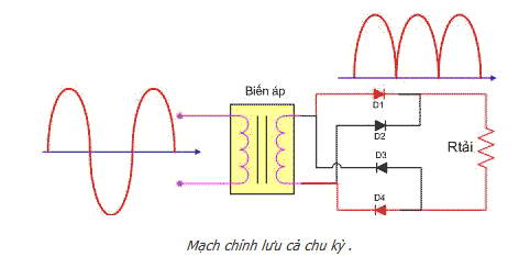 Mạch chỉnh lưu và ổn áp là gì? Các loại mạch phổ biến