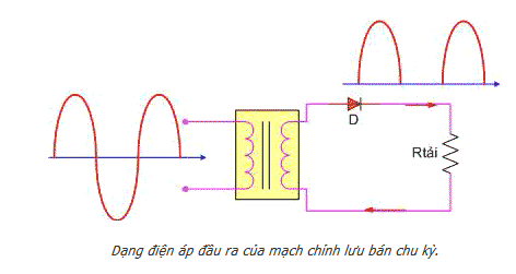 Mạch chỉnh lưu và ổn áp là gì? Các loại mạch phổ biến