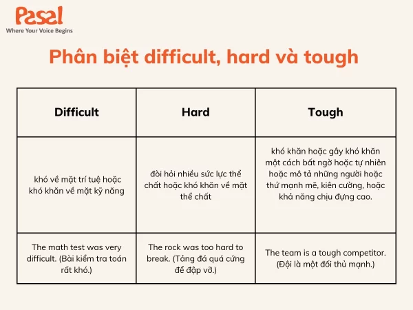 Cấu trúc difficult là gì? Cách dùng chính xác của difficult trong tiếng Anh