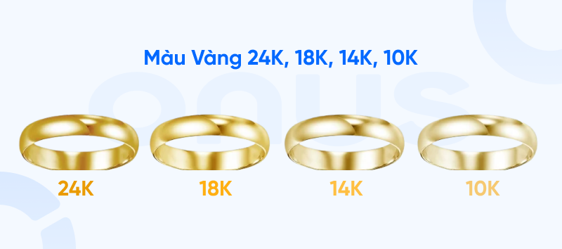 Vàng 24K là gì? Có nên đầu tư? So sánh vàng 24K, 9999, 18K, 14K, 10K