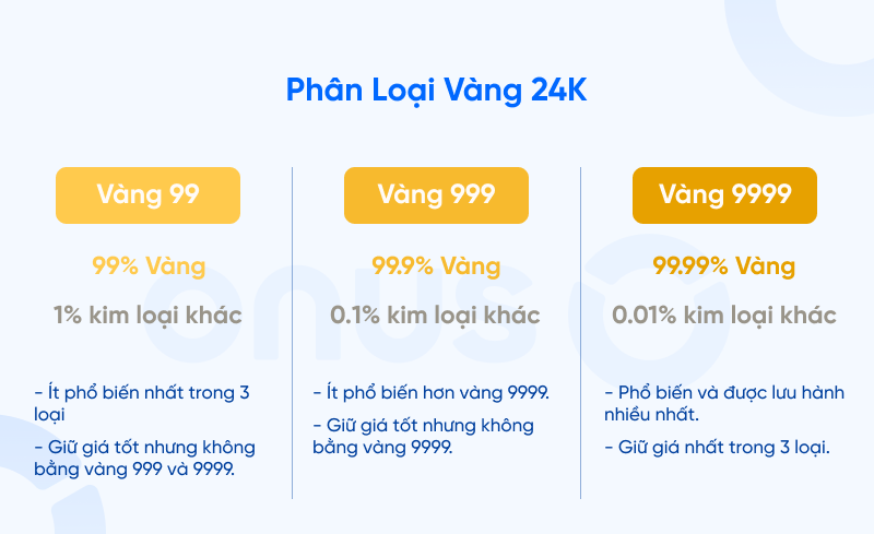 Vàng 24K là gì? Có nên đầu tư? So sánh vàng 24K, 9999, 18K, 14K, 10K