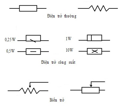 Các loại điện trở và công dụng từng loại