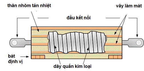 Các loại điện trở và công dụng từng loại