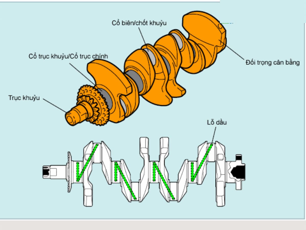 Mitsubishi Hanoi Auto | Trục khuỷu là gì? Cơ cấu trục khuỷu thanh truyền và công dụng