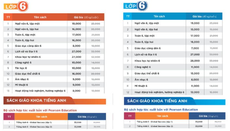 Sách giáo khoa lớp 6 theo chương trình mới gồm những cuốn nào?