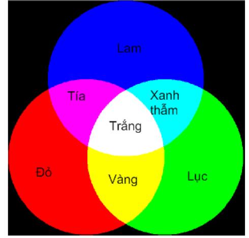 Hiện tượng giao thoa ánh sáng là gì?