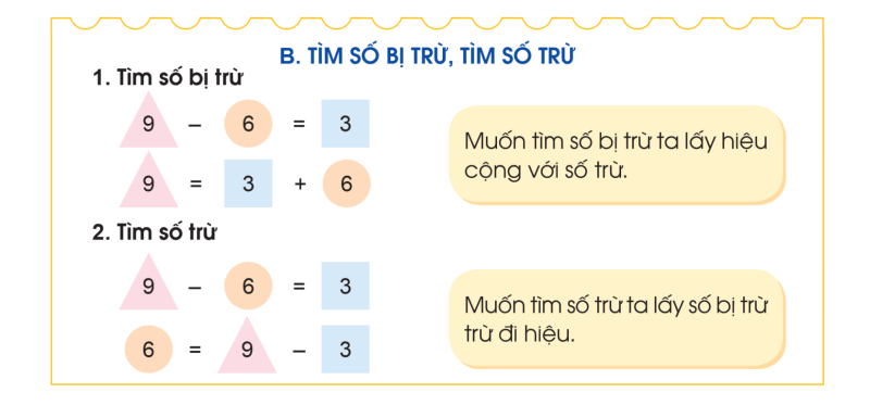 Số Bị Trừ Và Số Trừ Là Gì? Cách Thực Hiện Phép Trừ Chính Xác