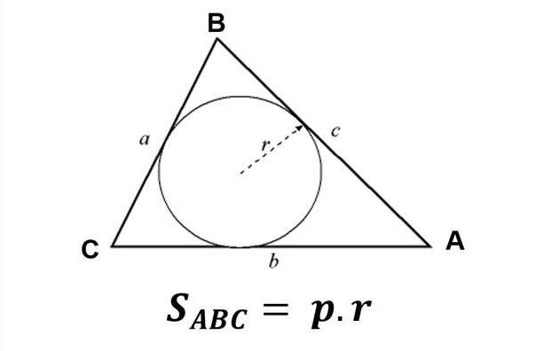 Những cách tính diện tích hình tam giác
