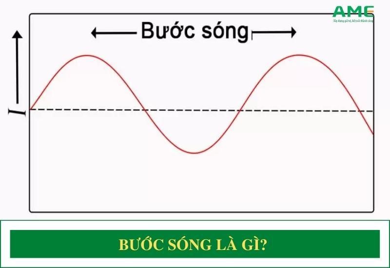 Bước sóng là gì? Cách tính công thức tính bước sóng CHUẨN