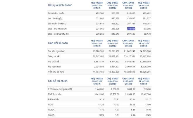 Đánh giá cổ phiếu KDH - Liệu có đáng đầu tư năm 2024?