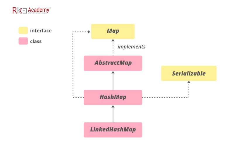 Hashmap Trong Java: Mọi Thứ Bạn Cần Biết!