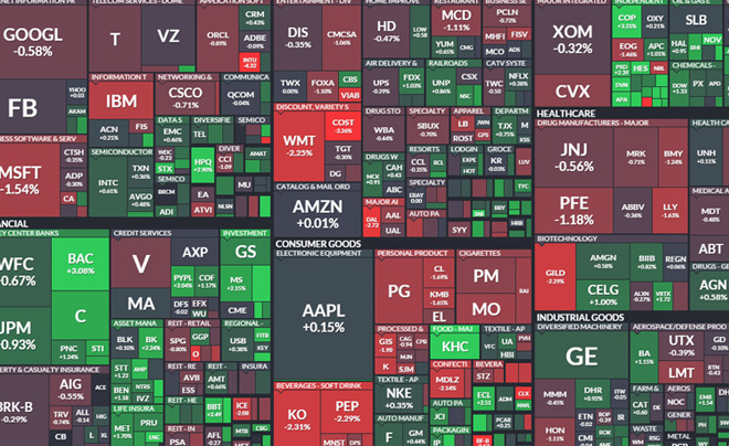 Chỉ số S&P 500 là gì? Ý nghĩa và cách đầu tư theo chỉ số S&P 500