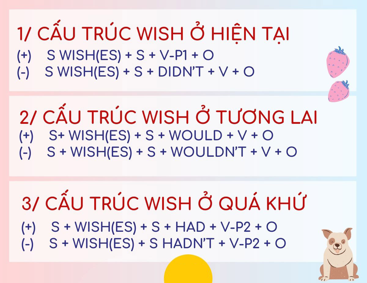 Cấu trúc Wish: Công thức và Những cách dùng thông dụng nhất