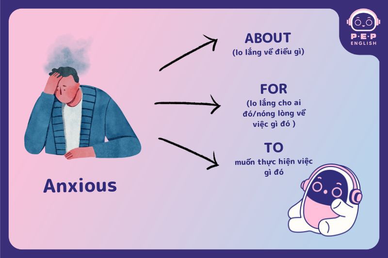 Anxious đi với giới từ gì? 3 trường hợp giới từ với anxious