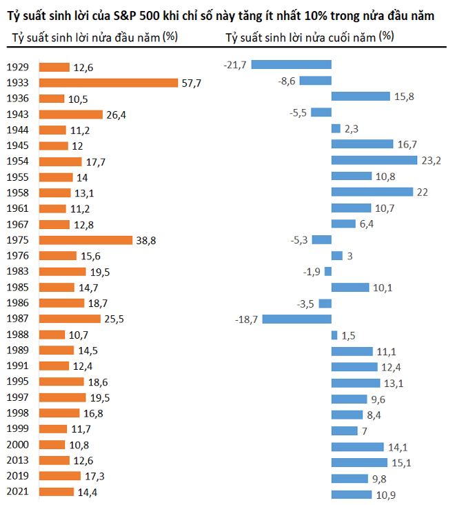 Chỉ số S&P 500 là gì? Ý nghĩa và cách đầu tư theo chỉ số S&P 500