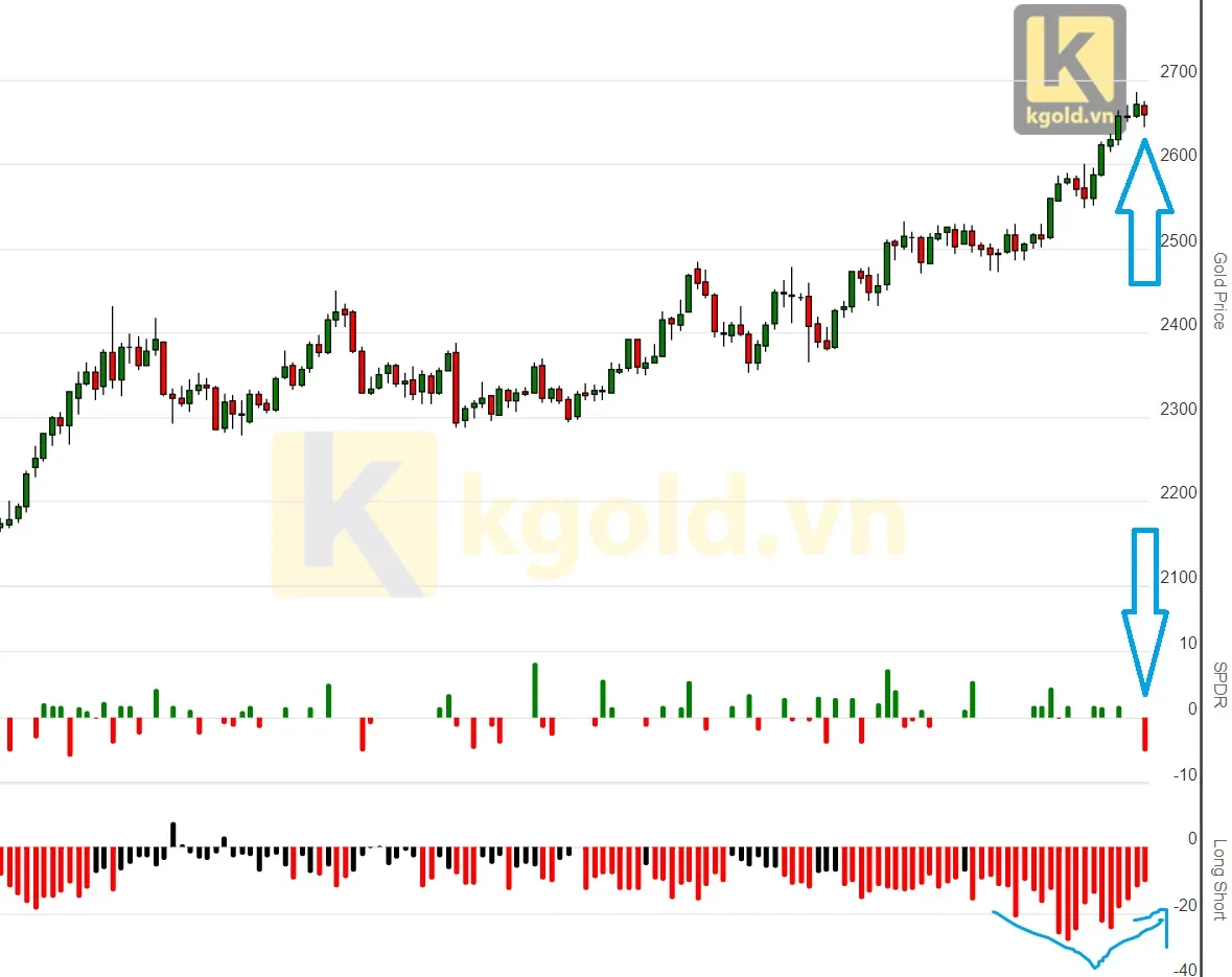 Review Thị Trường USD & Gold Ngày 30-9-24