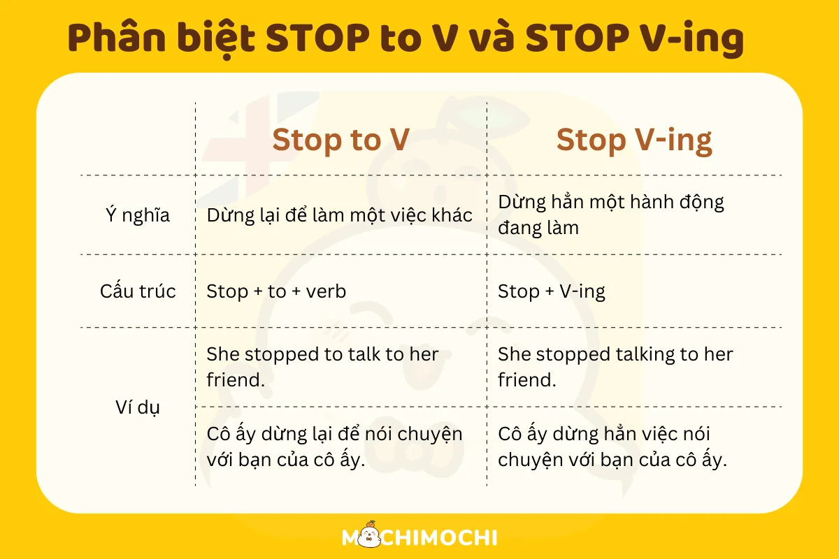 Cấu trúc Stop là gì? Phân biệt Stop to V, Stop Ving trong tiếng Anh