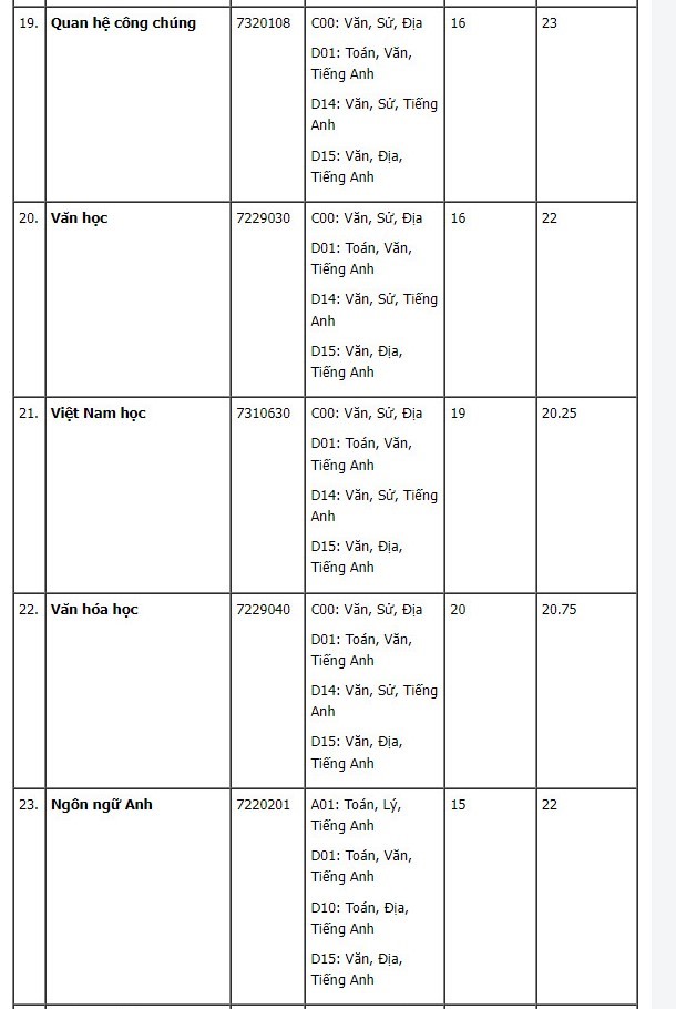 Trường Đại học Văn Hiến (VHU) - Mã trường: DVH