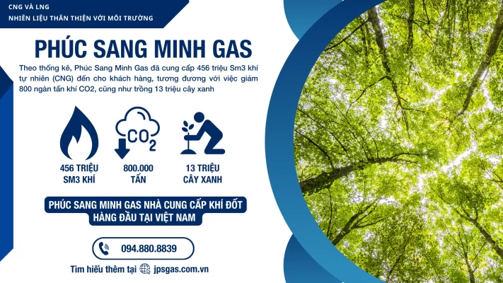 Giá Gas mới nhất hôm nay