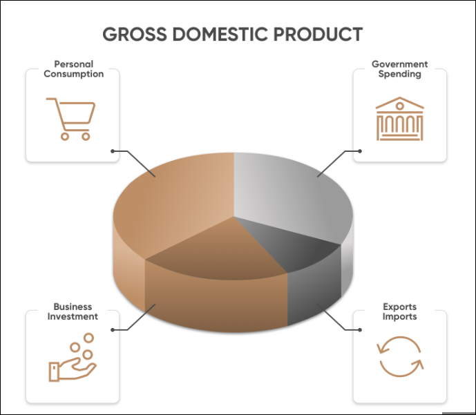 GDP là gì? Cách tính, vai trò và ý nghĩa của GDP trong nền kinh tế Việt Nam