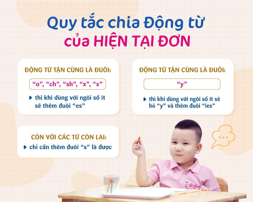 Thì hiện tại đơn: Khái niệm, dấu hiệu nhận biết và cách sử dụng