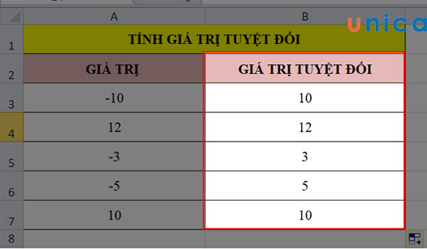 Hàm trị tuyệt đối trong excel ABS: Công thức, cách dùng và lỗi thường gặp