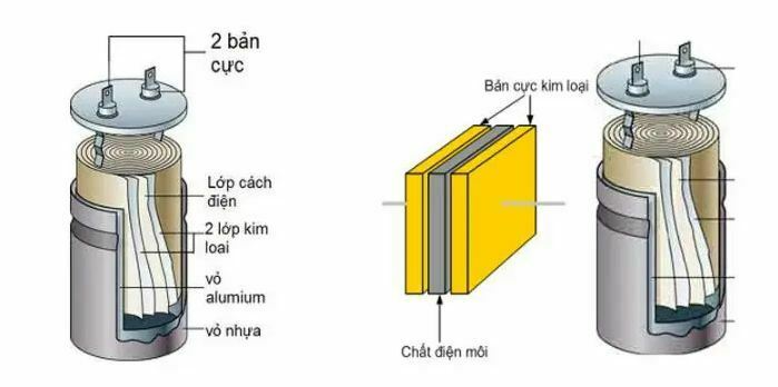 Tụ điện là gì? Nguyên lý hoạt động của tụ điện chi tiết nhất