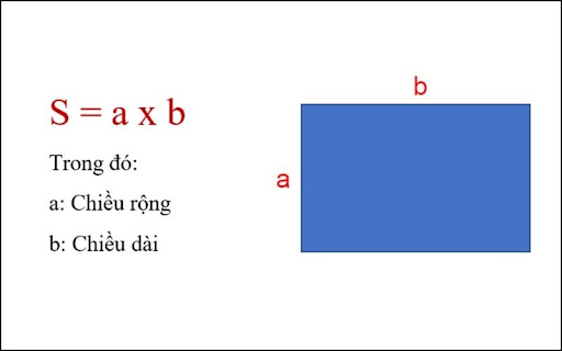 Công thức tính chiều dài, chiều rộng hình chữ nhật và bài tập áp dụng