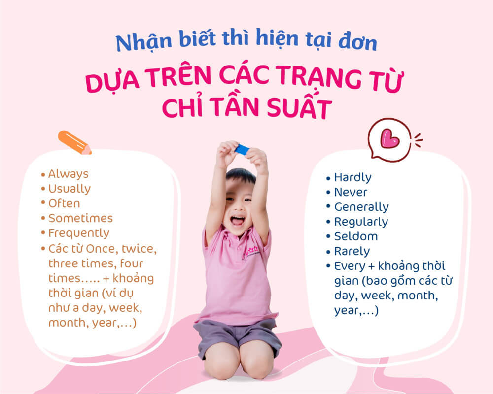 Thì hiện tại đơn: Khái niệm, dấu hiệu nhận biết và cách sử dụng