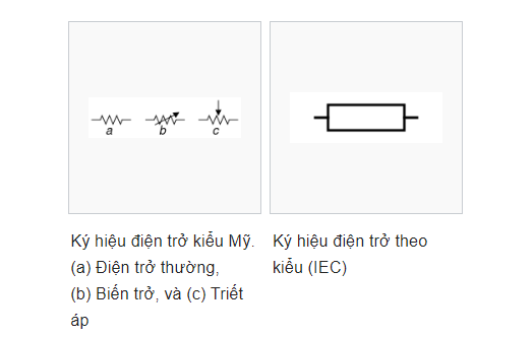 Điện Trở Là Gì? Ký Hiệu, Phân Loại, Nguyên Lý Và Sơ Đồ Mắc Điện Trở