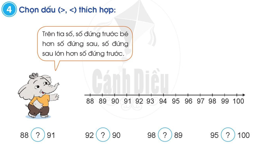 Số liền trước, số liền sau - Giải bài tập Toán lớp 2 SGK mới