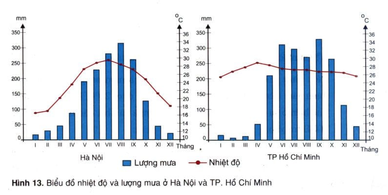 Biên độ nhiệt là gì? Cách tính biên độ nhiệt độ và ý nghĩa của nó?