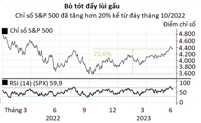 Chỉ số S&P 500 là gì? Ý nghĩa và cách đầu tư theo chỉ số S&P 500