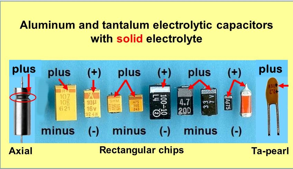 Cách đọc trị số và ý nghĩa tụ điện