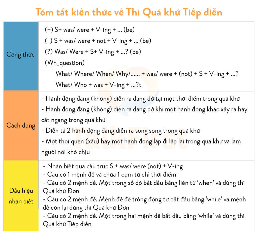 Thì quá khứ tiếp diễn (Past Continuous): khái niệm, công thức, cách dùng và bài tập có đáp án