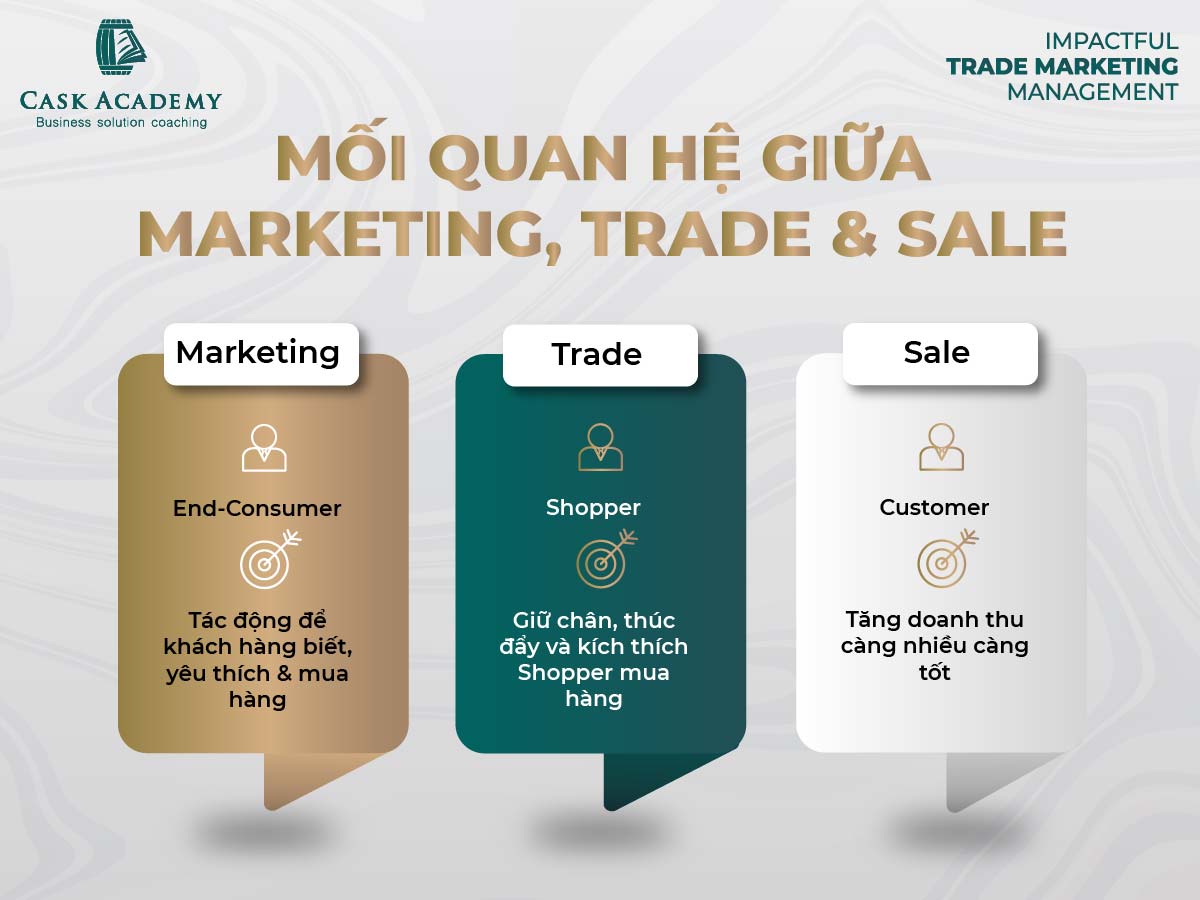 Thuật ngữ Trade thông dụng: Kiến thức căn bản - Nền tảng thành công