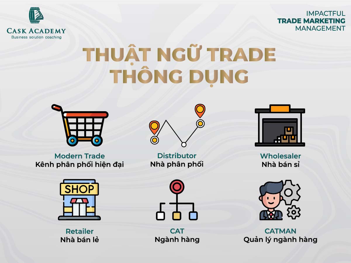 Thuật ngữ Trade thông dụng: Kiến thức căn bản - Nền tảng thành công