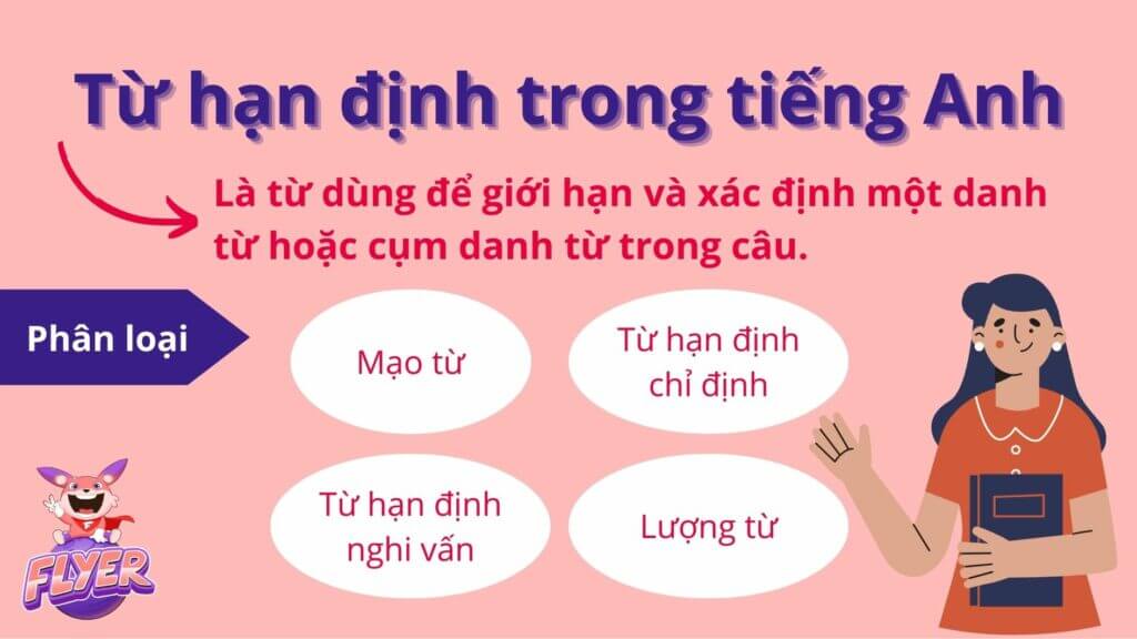 Phân biệt 9 từ loại Tiếng Anh: Cách dùng, ví dụ, bài tập chi tiết