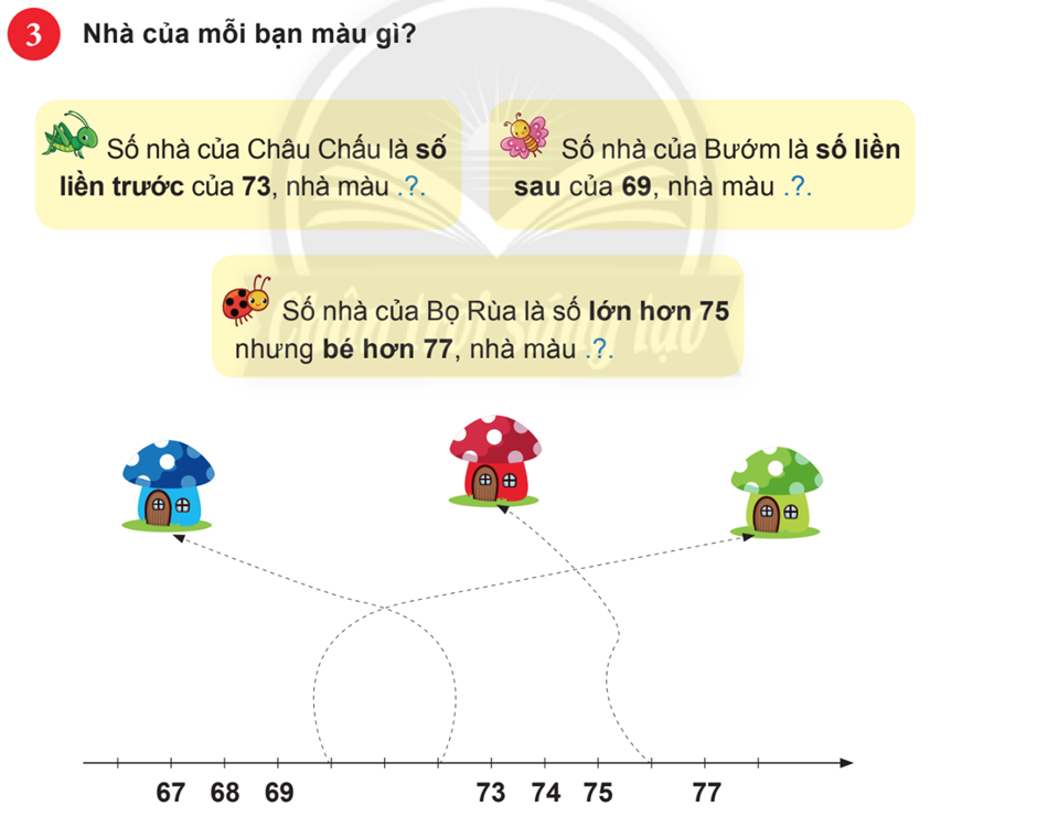 Số liền trước, số liền sau - Giải bài tập Toán lớp 2 SGK mới