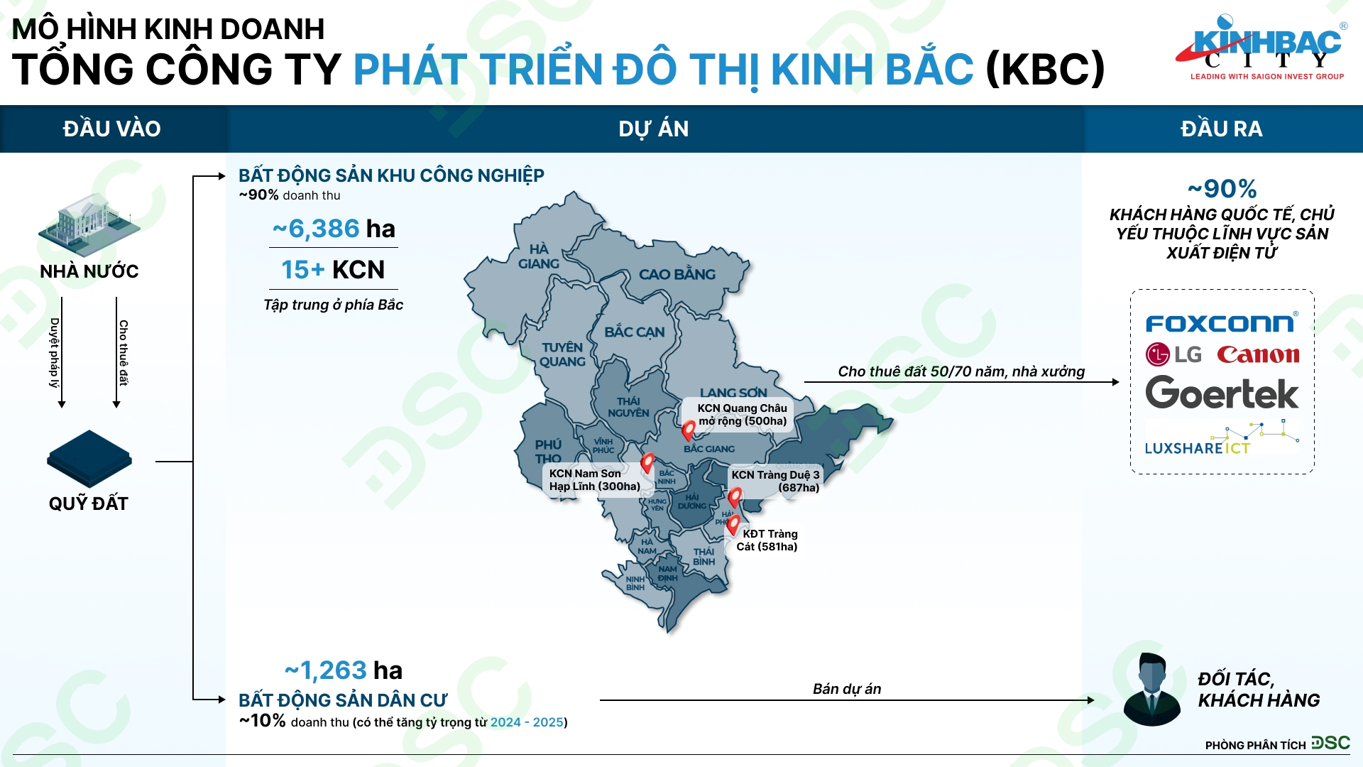 Cổ phiếu KBC: Tổng quan, đánh giá và kết quả kinh doanh mới nhất 2024