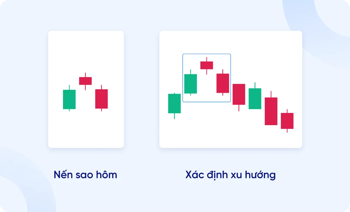 12 mô hình nến đảo chiều thường gặp trong giao dịch phái sinh