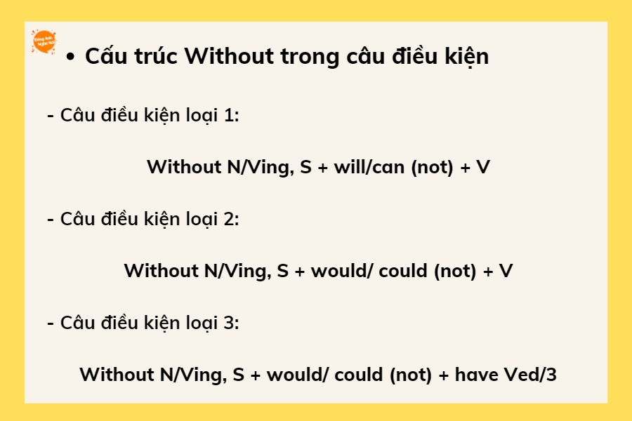 Vững cấu trúc Without qua định nghĩa và cách dùng chi tiết