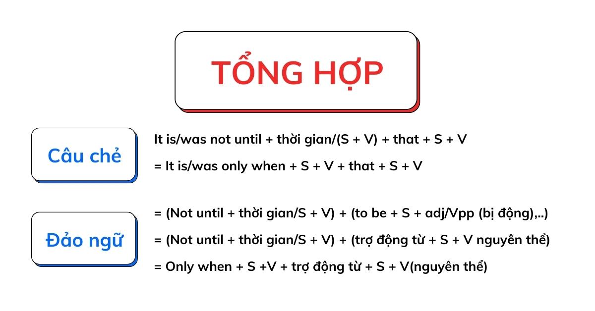 Not until là gì? Cách dùng & cấu trúc đảo ngữ của Not until