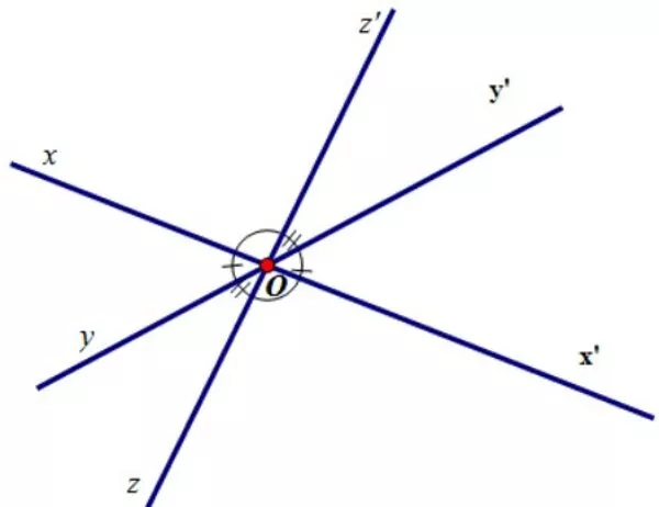 Hệ trục tọa độ Descartes và ứng dụng trong công nghiệp