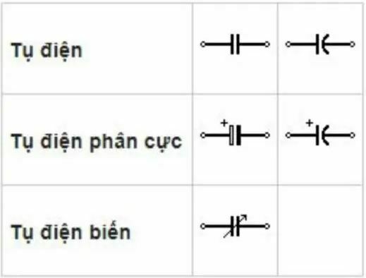 Tụ điện là gì? Nguyên lý hoạt động của tụ điện chi tiết nhất