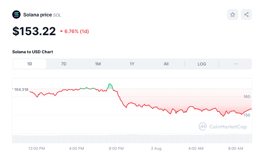 Giá Bitcoin hôm nay 4/8: BTC tiệm cận 62.000 USD