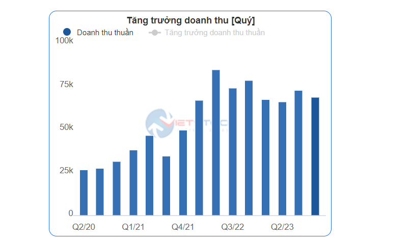 Cổ phiếu PLX - Có nên đầu tư trong năm 2024?