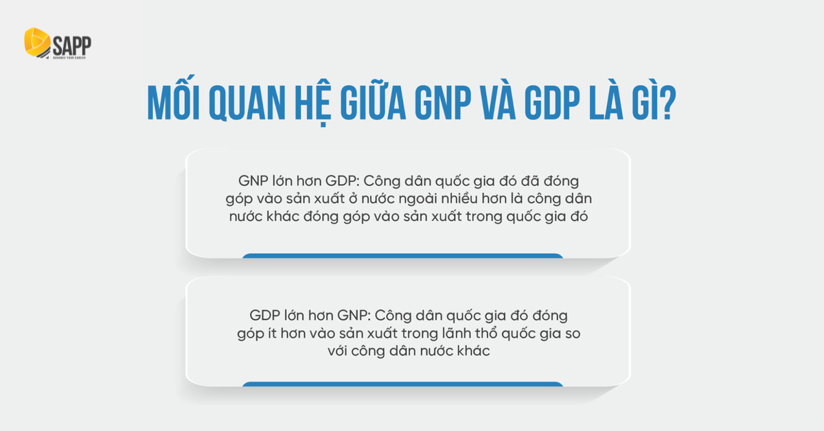 ​​​​​​​GNP Là Gì? Cách Tính Và Ý Nghĩa Đối Với Nền Kinh Tế