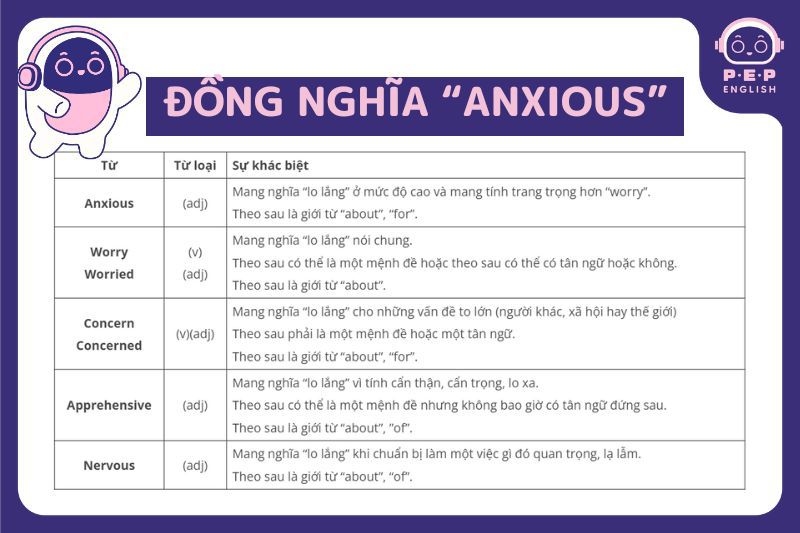 Anxious đi với giới từ gì? 3 trường hợp giới từ với anxious