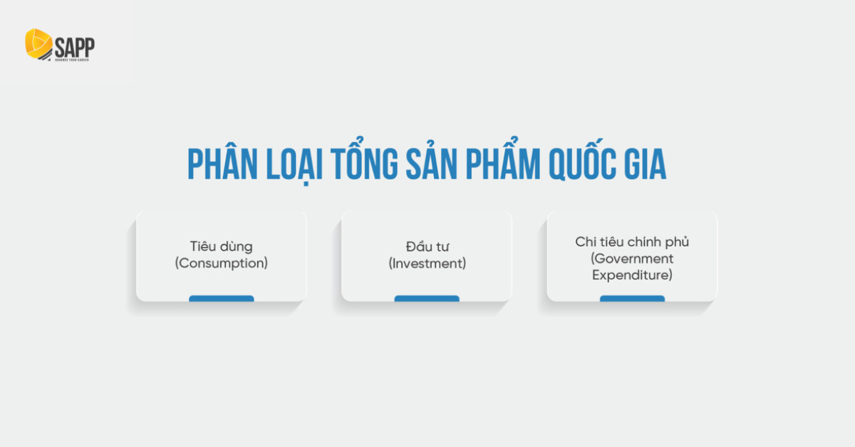 ​​​​​​​GNP Là Gì? Cách Tính Và Ý Nghĩa Đối Với Nền Kinh Tế